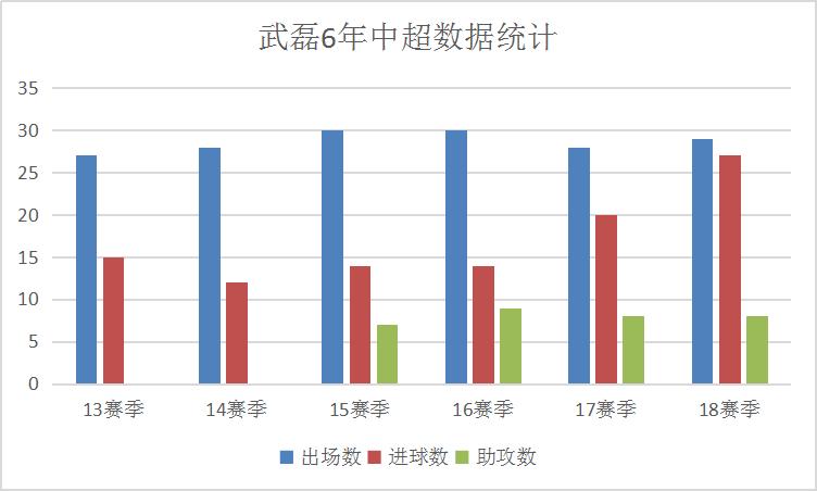 深析|从崇明岛“种子”到全村人希望浅谈武磊开挂般的生涯进阶路