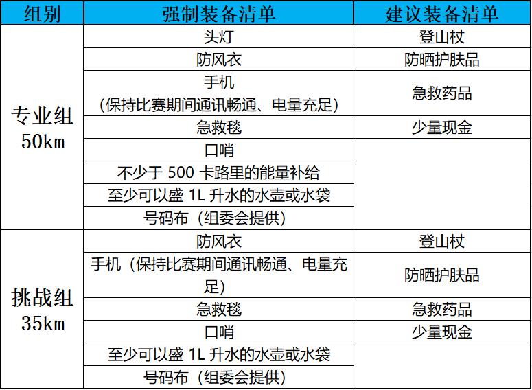 中国梅岭越野比赛视频,2019中国梅岭国际越野挑战赛成绩