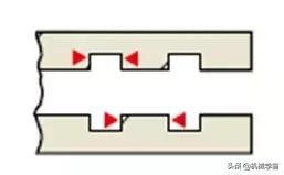 机械质检员测量零件技巧,复杂零件怎么测量