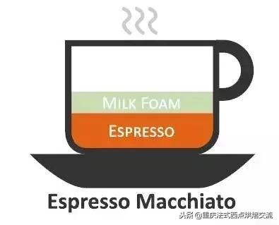 适合新手喝的几种咖啡,一分钟教你读懂各种咖啡