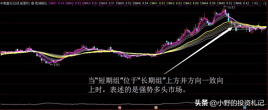 高手超短线买卖点图解,5分钟k线精准买卖点源码