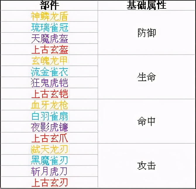 时空猎人安卓版本,时空猎人国服版安卓