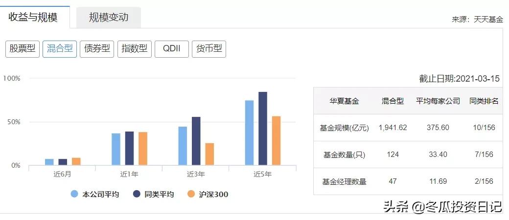 华夏基金2024年收益排行前十名,华夏基金旗下基金收益排名前十