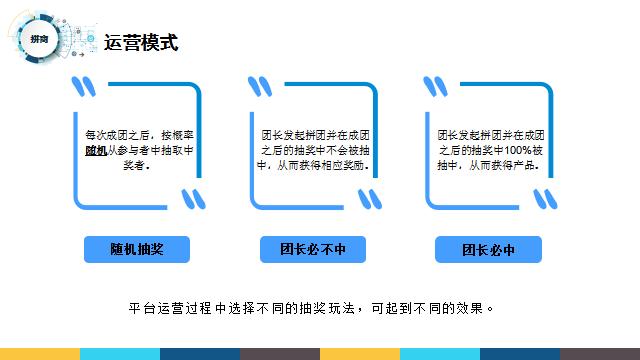 拼团模式为什么这么厉害,拼团模式吸引人的案例