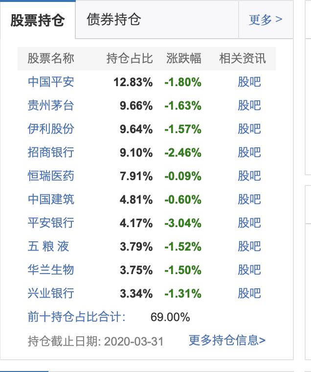 余额宝理财保险年化收益率,余额宝收益低怎么理财合适呢