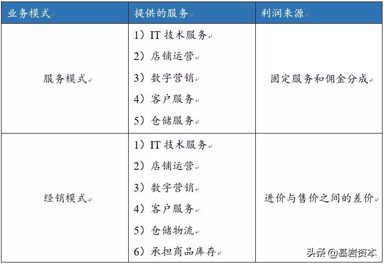 宝尊电商2020数据,宝尊电商的趋势图