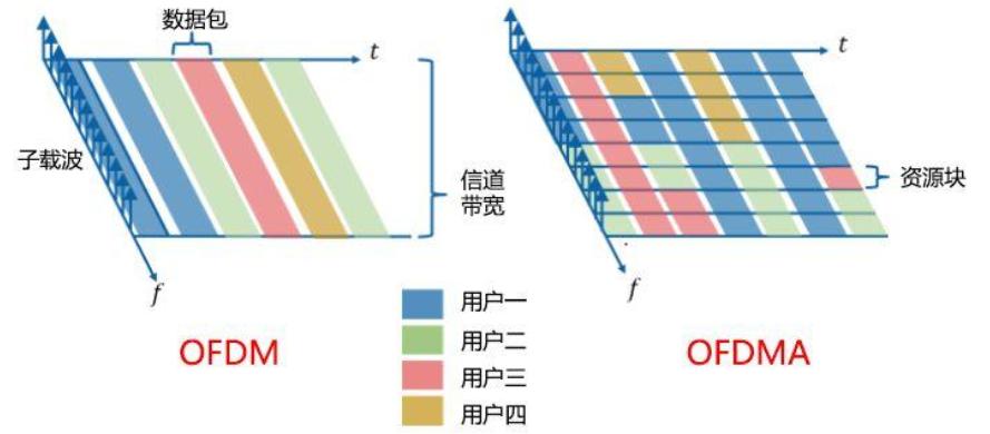 网件r6200路由器评测,路由器rax40