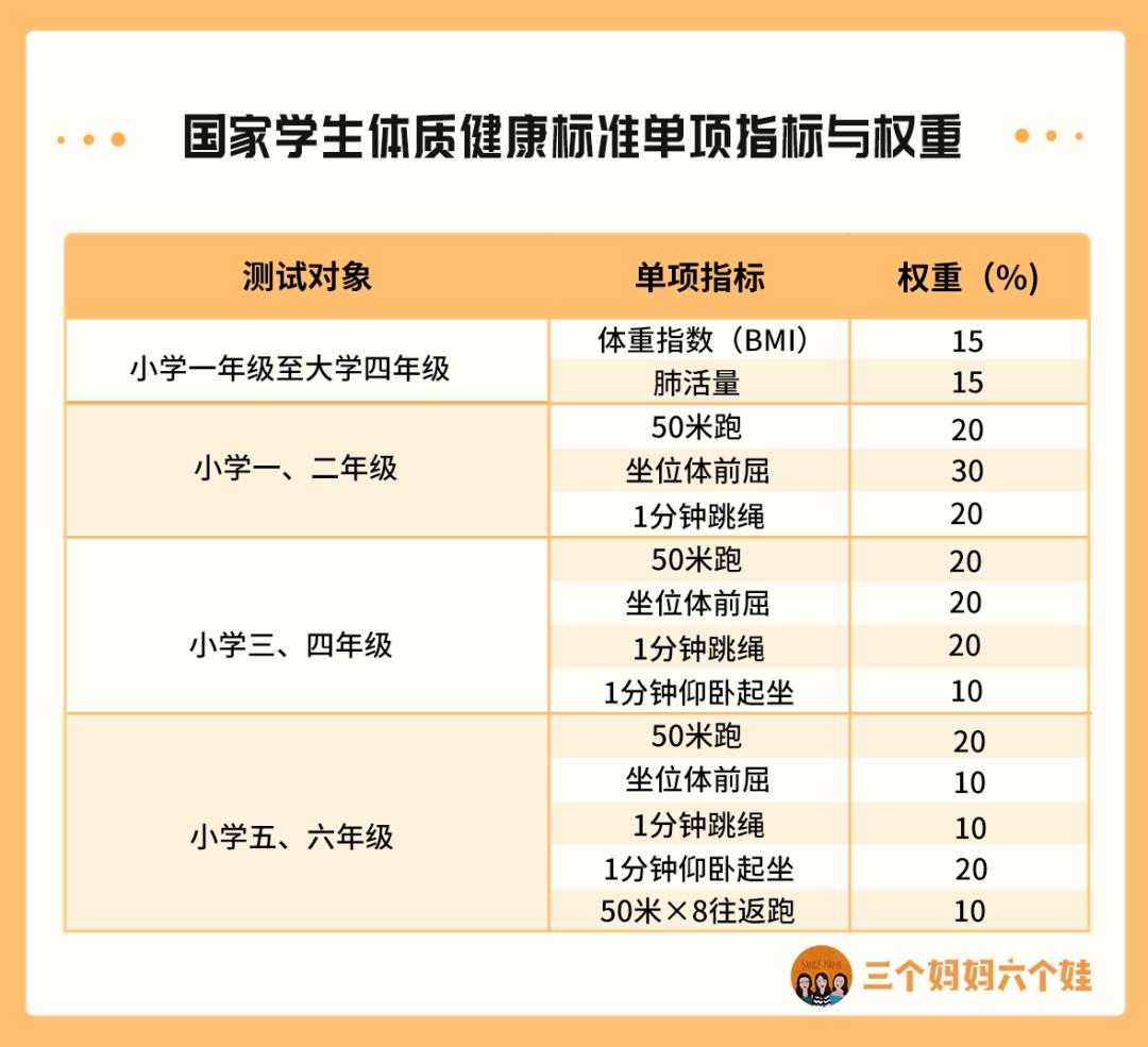 孩子的升学路上，体育变得和语数外一样重要，这事你知道么