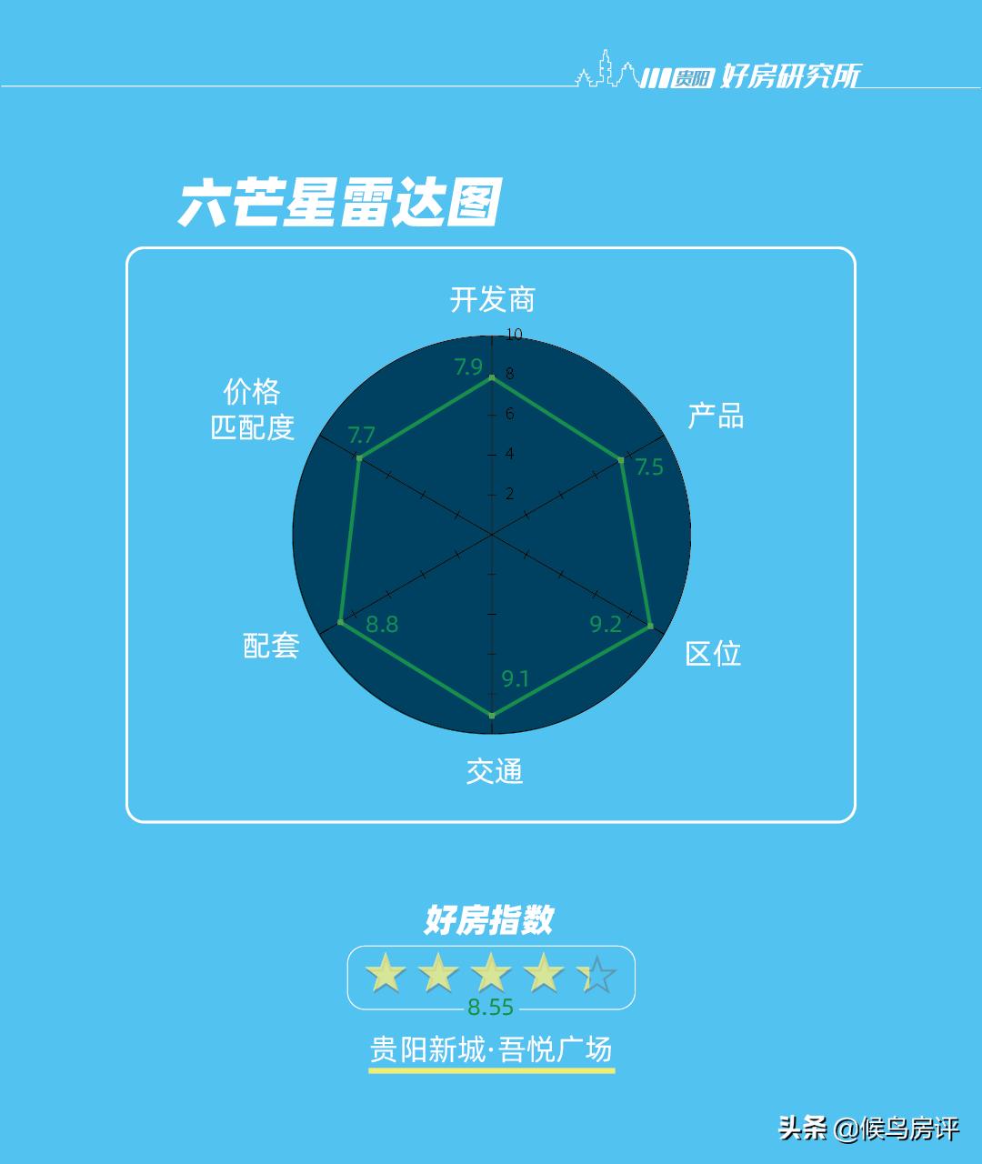 贵阳现在房子到底该不该买,贵阳降价十大楼盘