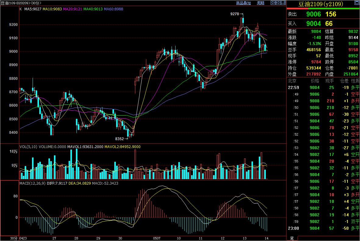 「咖门红-名师」白云龙：到港量巨大，油脂上方空间或有限