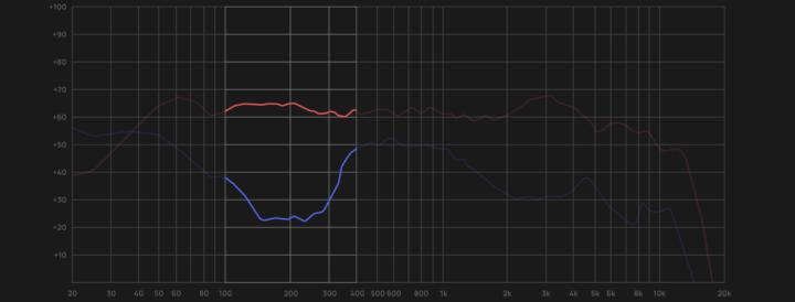 bose301v到底好不好,boses1pro优缺点