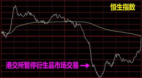 21年索罗斯,索罗斯19年再次做空香港
