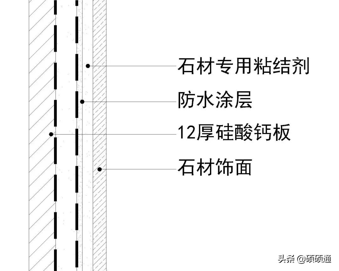 干挂石材一平方要多少云石胶,干挂石材每平方用云石胶