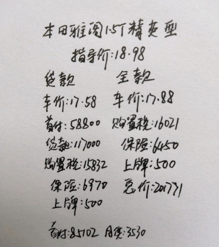 买一台本田雅阁,买一辆2020雅阁首付多少