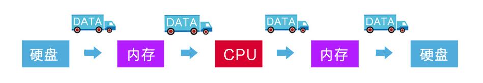 sata固态硬盘和m.2固态硬盘哪个好,固态硬盘m.2接口sata有什么区别