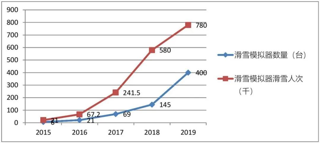 中国滑雪产业白皮书发布会,2016年中国滑雪产业白皮书