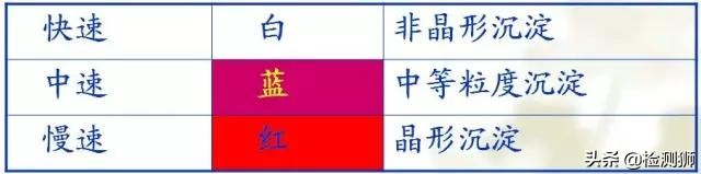 实验室基本操作注意事项,实验室实验操作教程