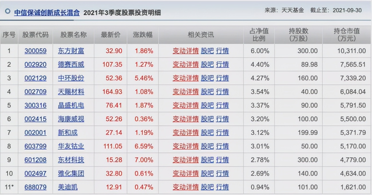 胡涛、杨明、冯波等9位明星基金经理三季度持仓变化汇总（续）