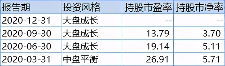 5只场内基金,10只低估值蓝筹基金一览表