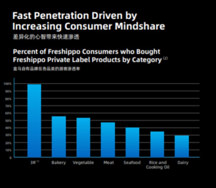 沃尔玛卖三国杀吗,costco和盒马哪个好
