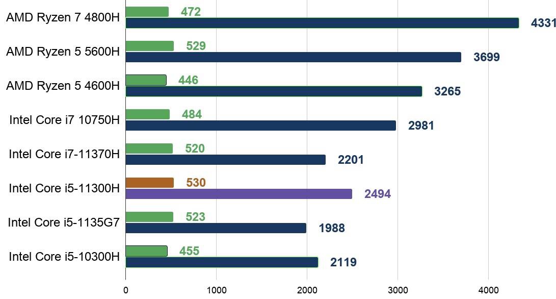 cpu各个型号详解,cpu目前主流的型号