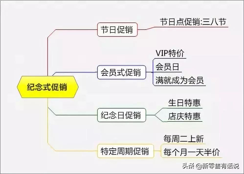 销售促销活动策划方案,100个特色促销方案