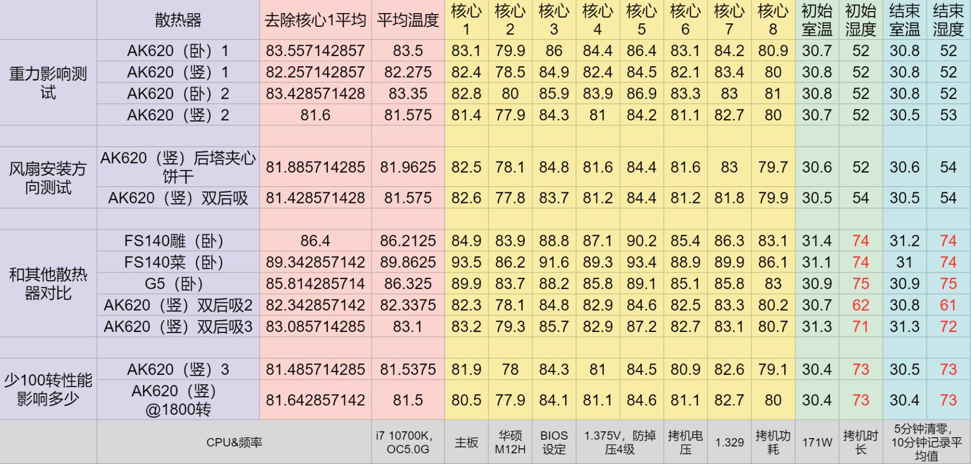 妍皮不裹痴骨的解释,九州风神风冷ak620