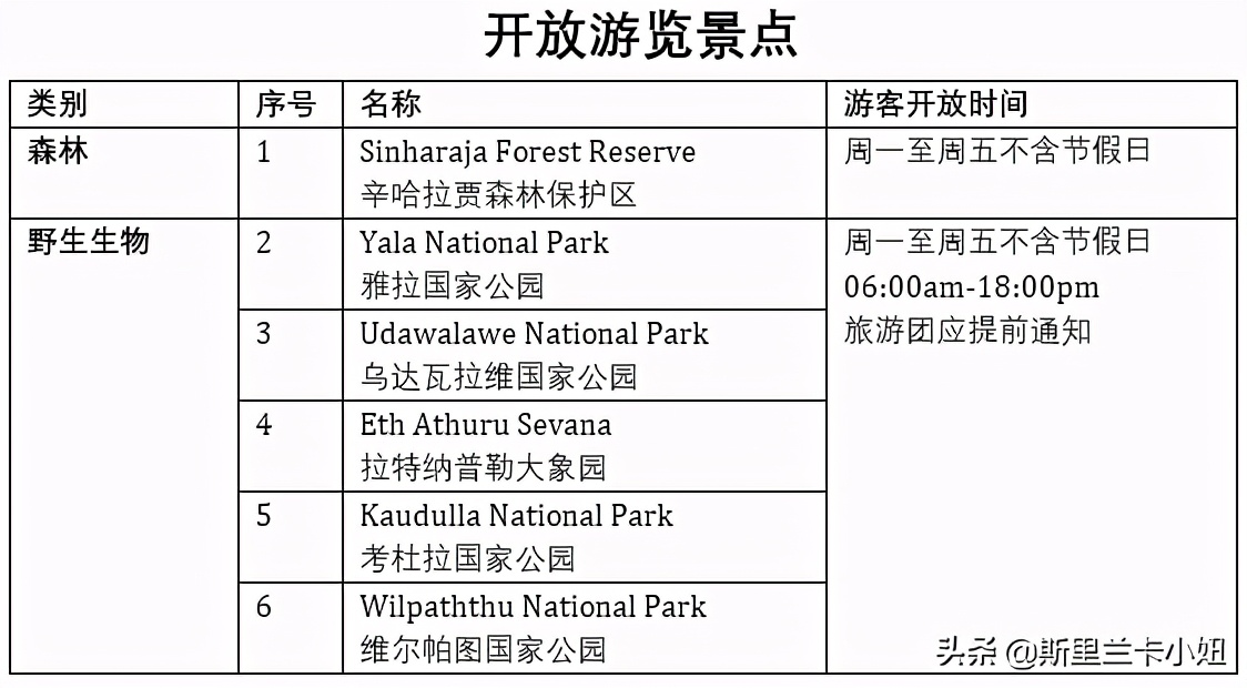 入境斯里兰卡旅游需要什么,斯里兰卡最新入境政策