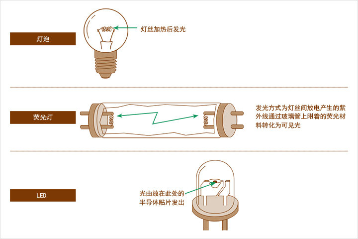 视觉系统光点,视觉系统构成设备详解