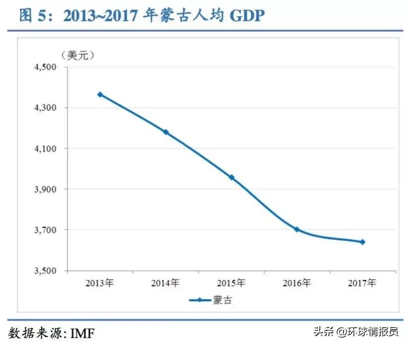 蒙古族为什么有那么大的土地,蒙古国土资源情况