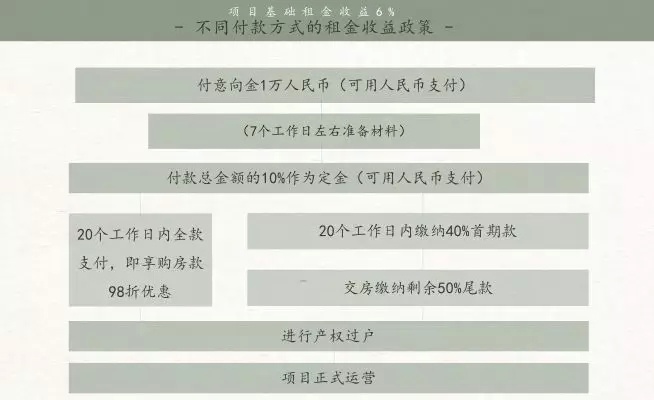 包租房5年收回成本,包租回购是什么意思