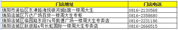 520走心礼物黄金吊坠,周大生黄金转运珠团购