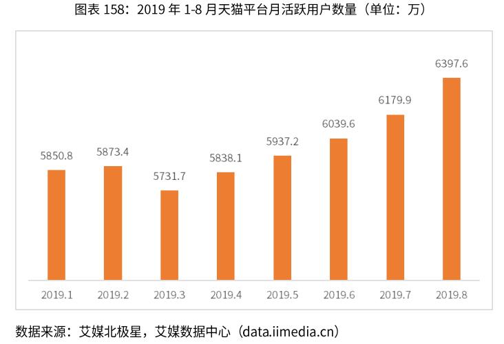 化妆品电商行业分析,电商化妆品2024新出路