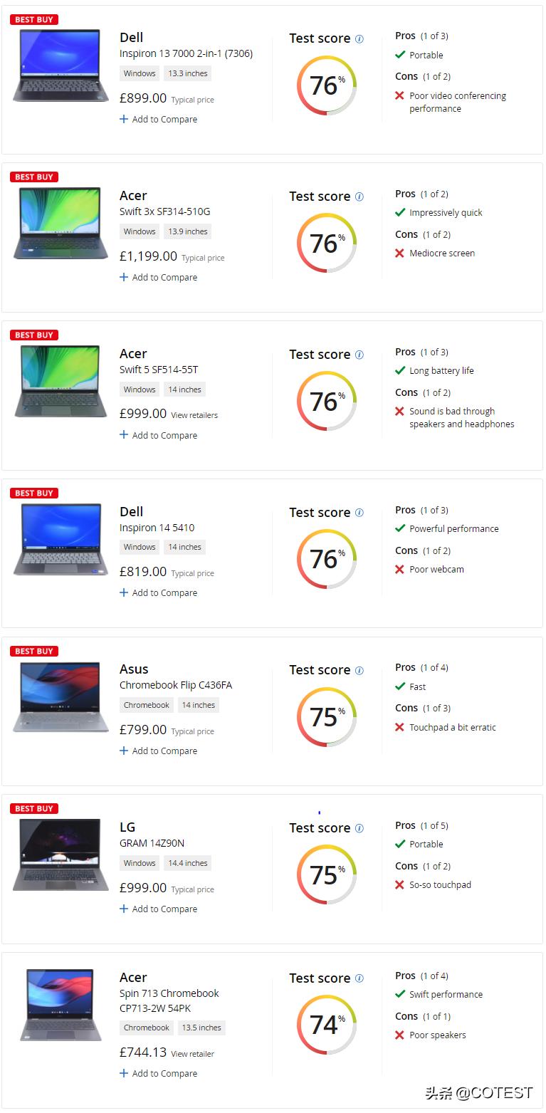 国际笔记本电脑测评,英国笔记本测评