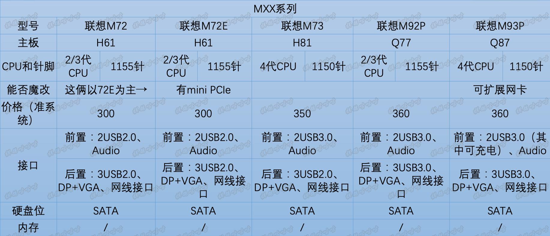 联想台式机办公机型号推荐,100元左右联想小主机