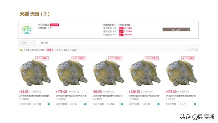 欧赛斯带你全方位洞察甲鱼市场发展趋势及竞争格局