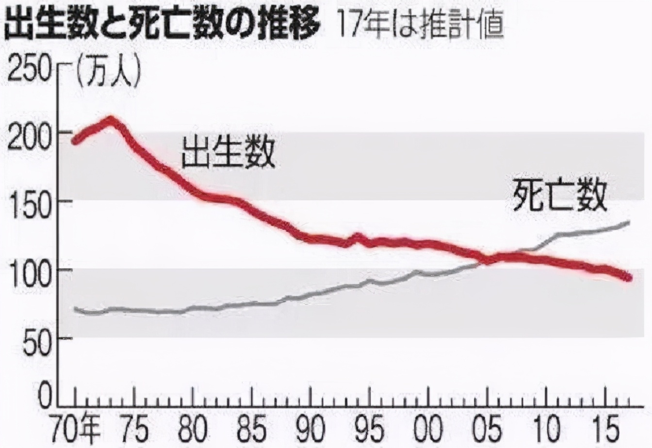 日本国运四十年,日本国运五十年一轮回