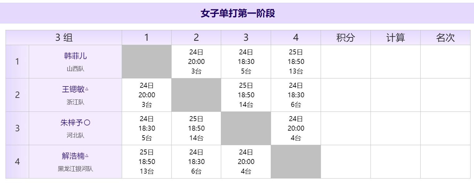 全国冠军赛秩序册,秩序册参赛名单加照片