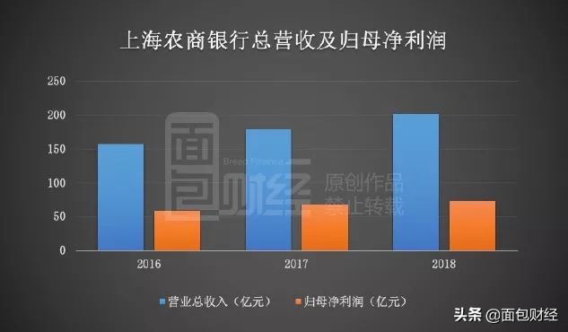 上海农商行上市进程,上海农商行最新上市消息