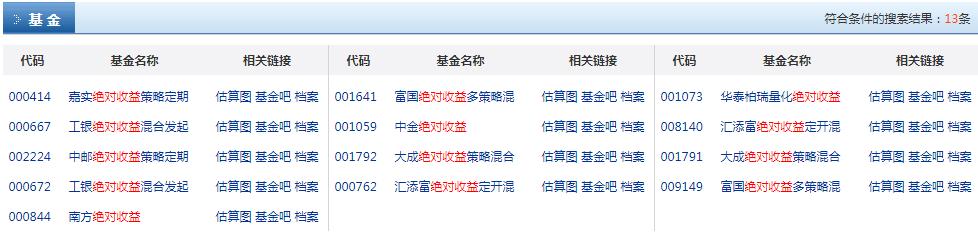 追求绝对收益的基金,基金绝对收益和相对收益