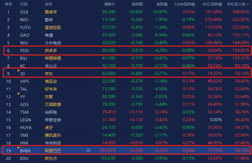 大佬加仓阿里巴巴,大佬加仓的股票