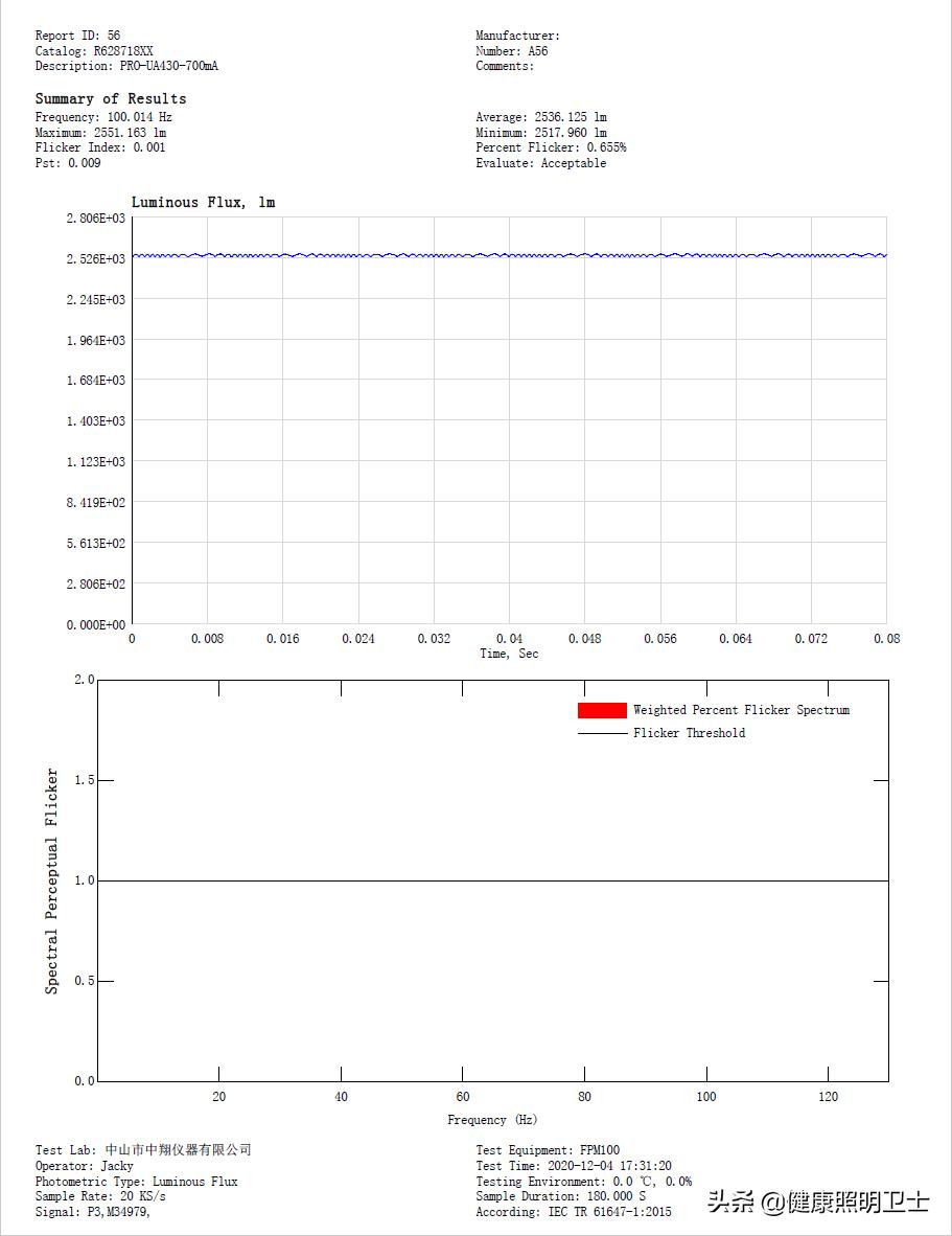iec关于谐波的标准,照明灯具谐波国家标准
