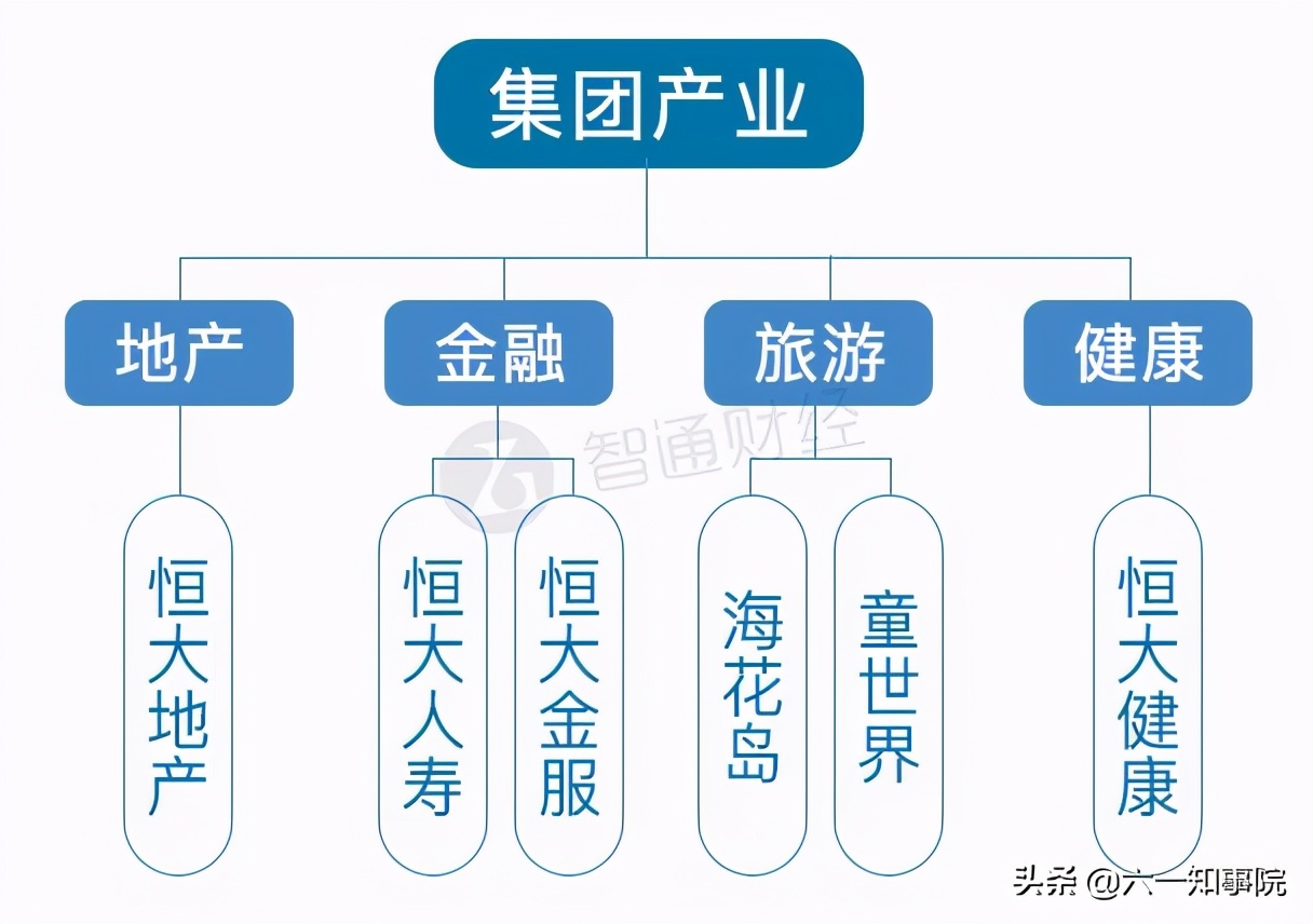 许家印深层解析,许家印恒大百年豪门