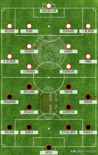 欧冠历史十大经典决赛,欧冠历史人物