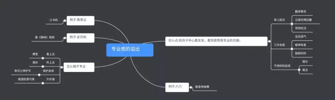 如何阐述自己观点的思维导图,如何有效分享心得