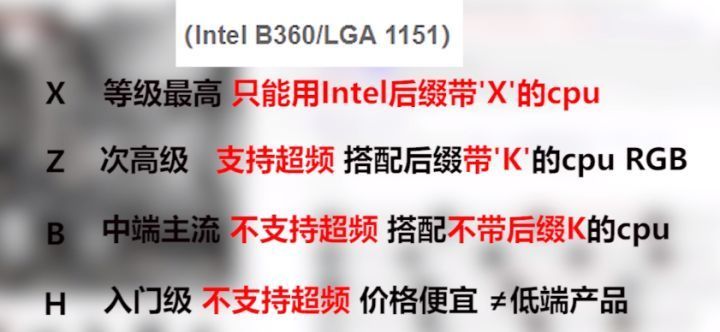 易懂易学的超详细diy装机教程,自己动手diy装机详细操作图文介绍