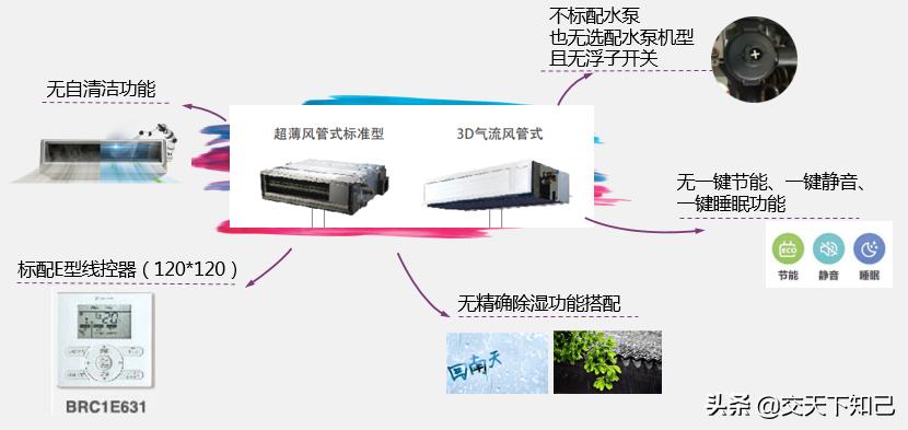 大金空调vrv-b系列制热效果,大金空调vrv-p系列