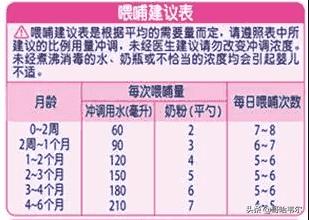 买奶粉最关心哪些成分,买奶粉货比三家