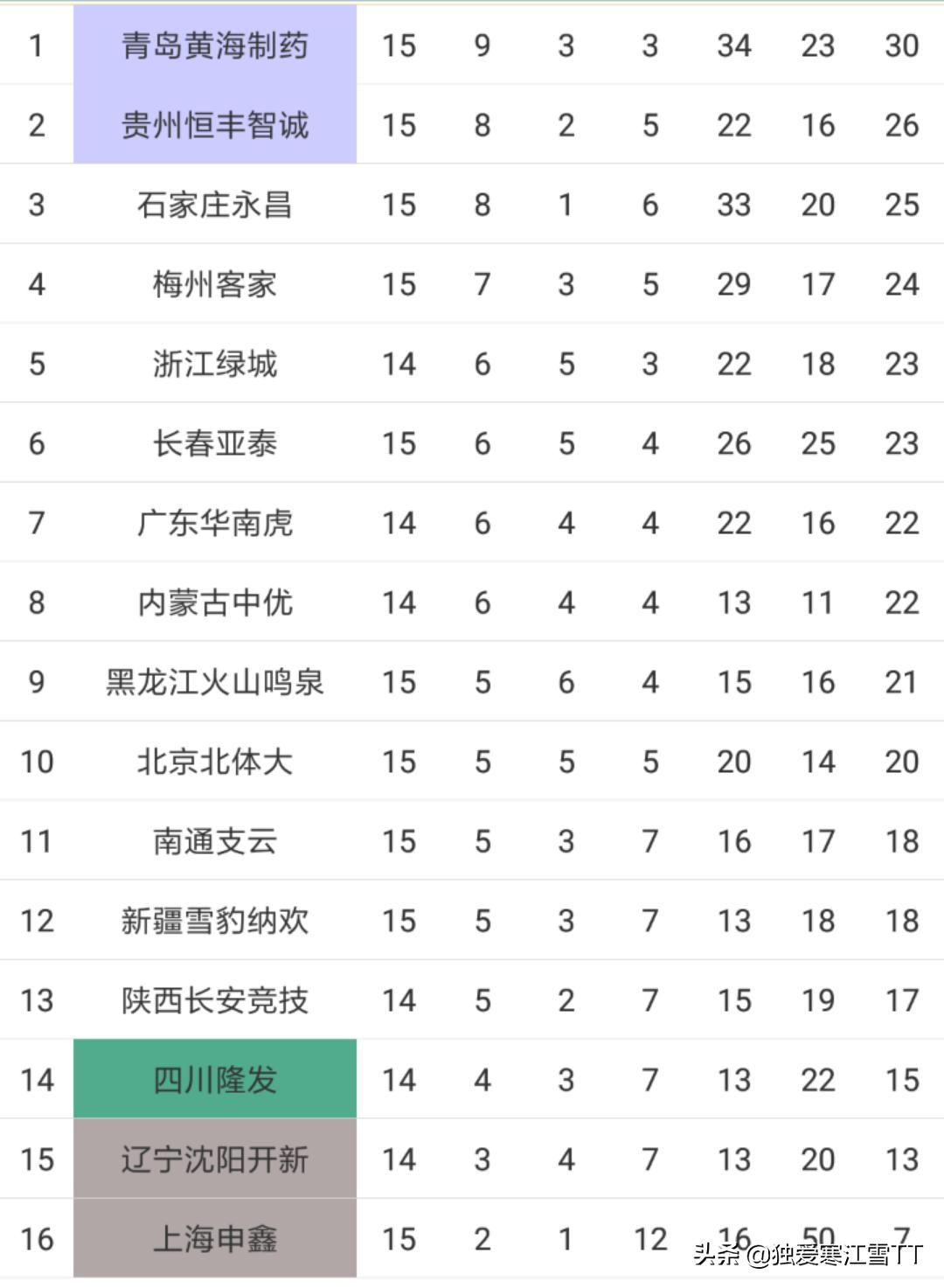 上海申鑫梅州铁汉,上海申鑫梅州客家