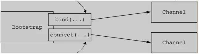 netty原理详解,netty框架深度解析